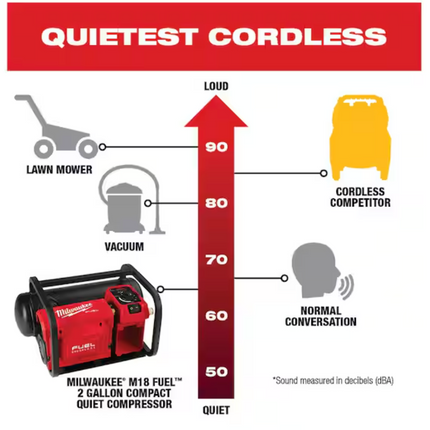 Milwaukee M18 FUEL Brushless Cordless 2 Gal. Electric Compact Quiet Compressor