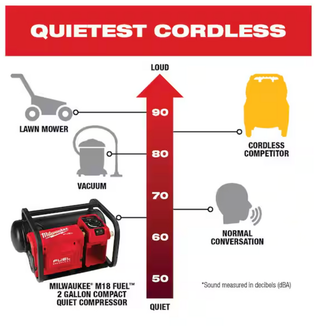 Milwaukee M18 FUEL Brushless Cordless 2 Gal. Electric Compact Quiet Compressor