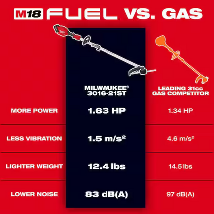 MILWAUKEE M18 FUEL 18V 16 in. Brushless Cordless Battery Powered String Trimmer with QUIK-LOK Attachment Capability (Tool-Only)