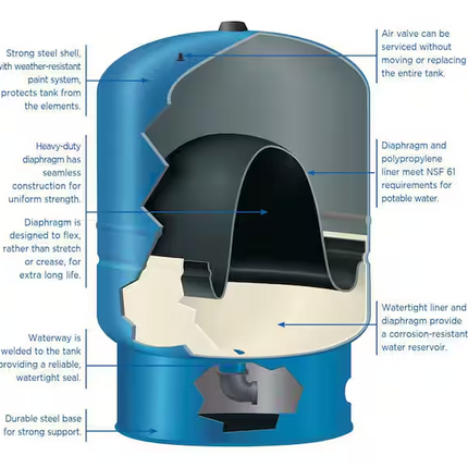 WATER WORKER 20 Gal. Pressurized Well Tank